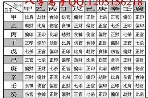 八字算重|免費八字重量計算機